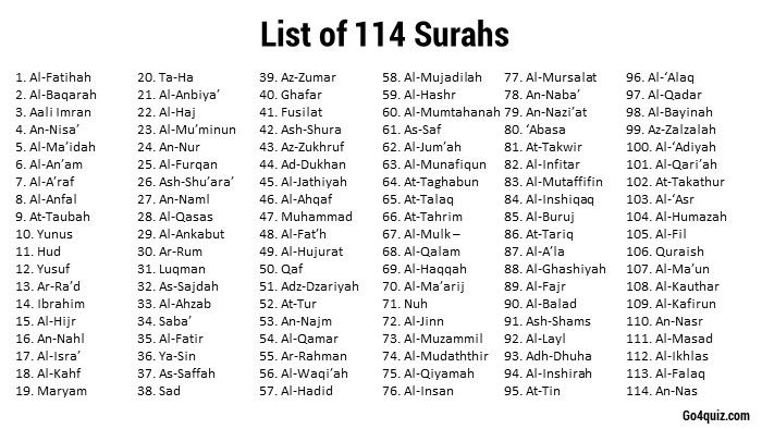 List of 114 Surahs | Surah al quran, Quran, Quran surah - Hoeveel Ayat Heeft De Koran