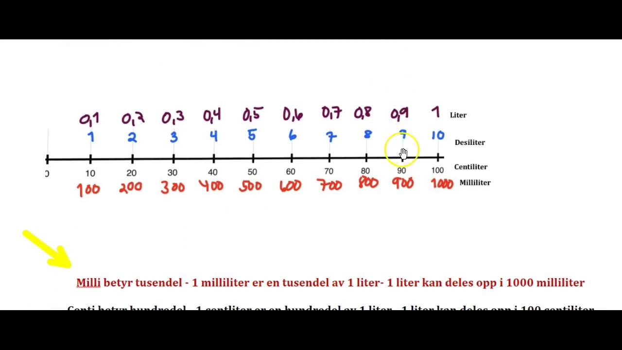 Liter, desiliter, centiliter og milliliter. - YouTube - Hoeveel Centiliter Is 1 Liter