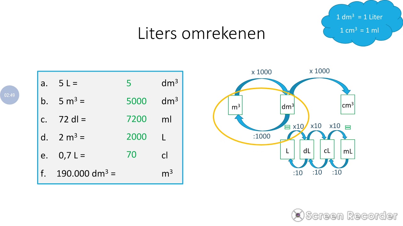 Omrekenen Van Gram Naar Liter