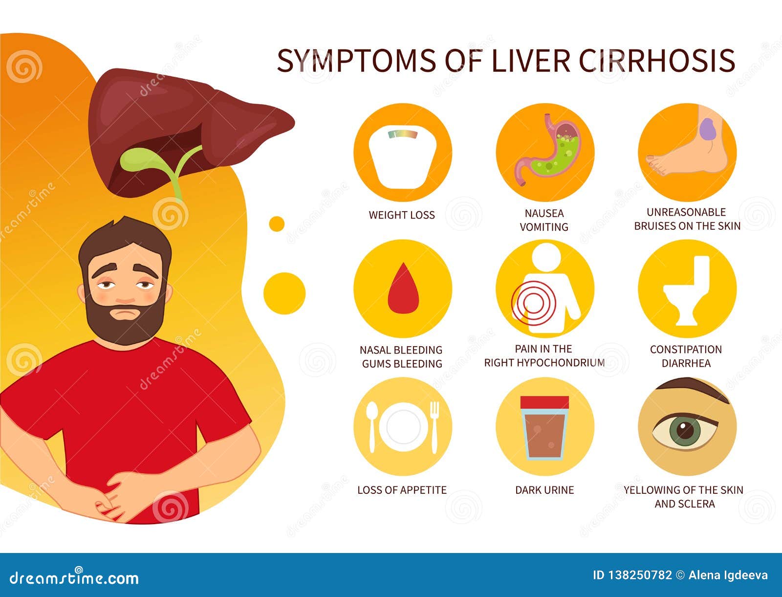 Liver Cirrhosis. Infographic - Royalty-Free Cartoon | CartoonDealer.com - Wat Zijn De Eerste Symptomen Van Levercirrose