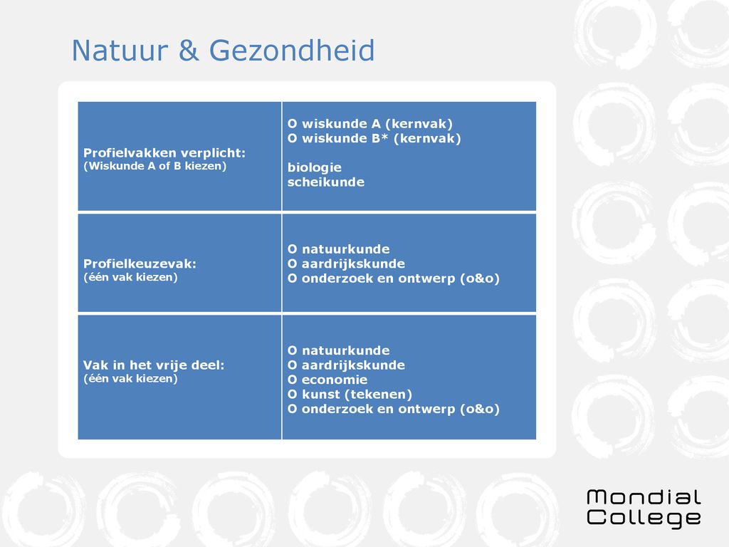 LOB 3 VWO Schooljaar ppt download - Profiel Natuur En Gezondheid Vwo