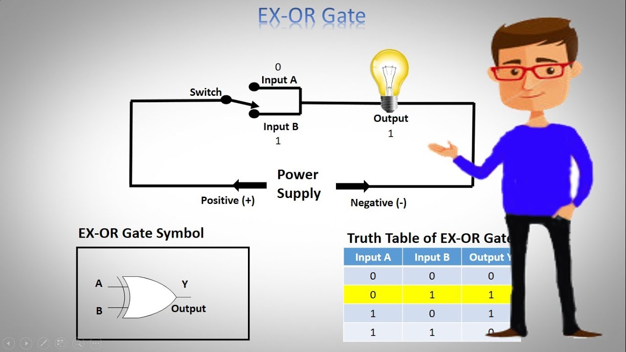Logic EX OR Gate Tutorial with Logic Exclusive Or Gate Truth Table - Exclusive Or Gate Truth Table