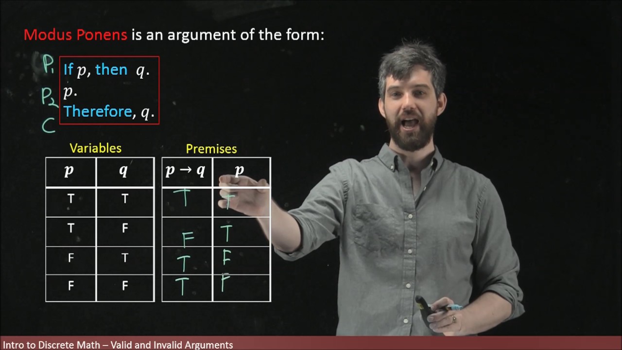 Logical Arguments - Modus Ponens & Modus Tollens - YouTube - Modus Ponens En Modus Tollens