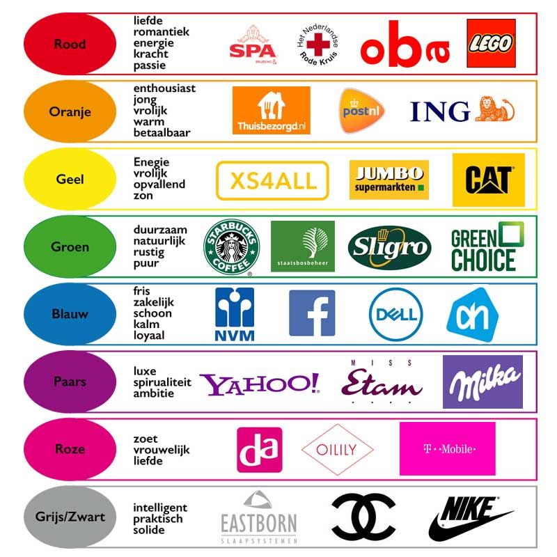 logo kleuren - Google zoeken | Grafisch ontwerp, Kleuren, Kleurenleer - Waarom Is De Kleur Van Nederland Oranje