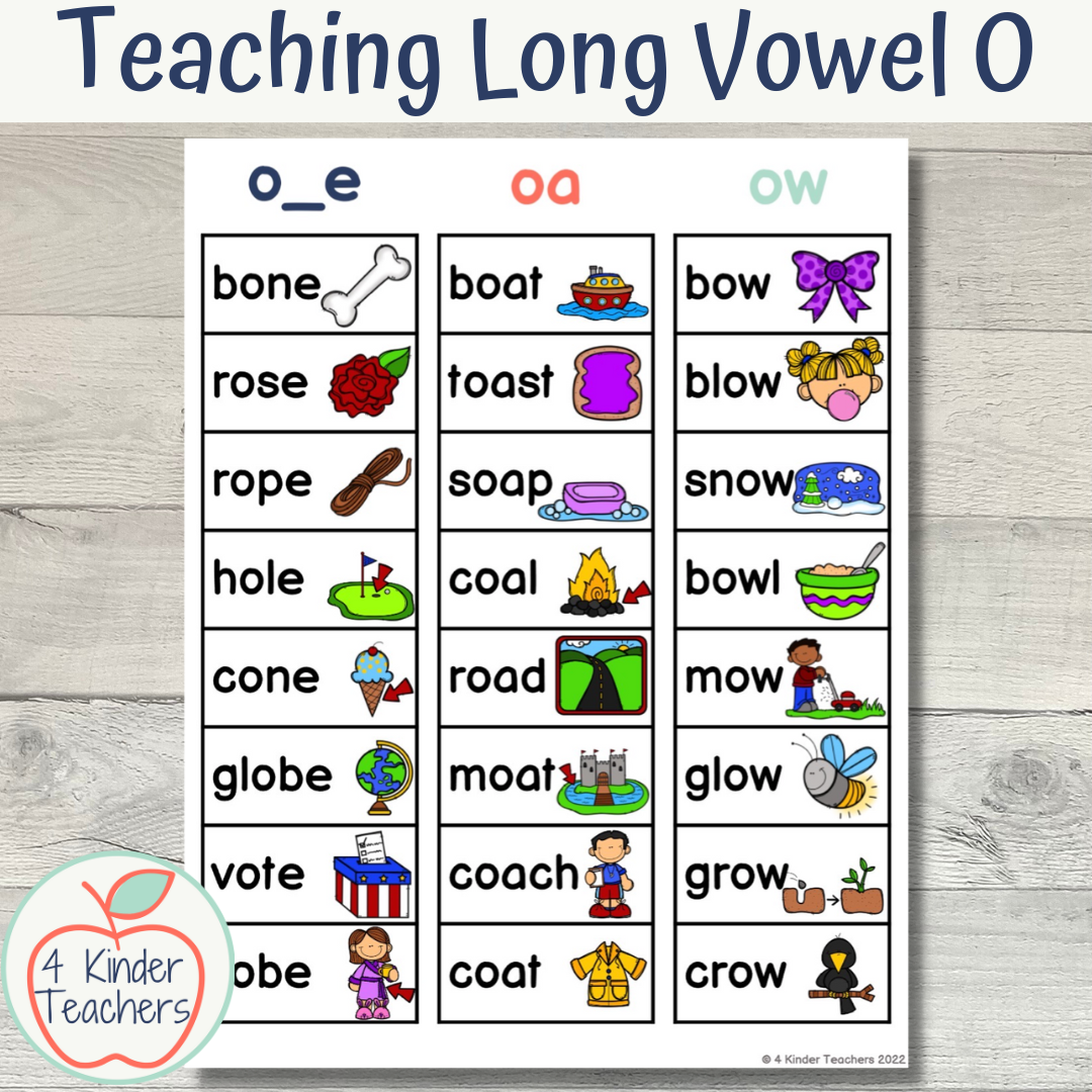 Long E And Long O Clipart - Long Position In Put Option