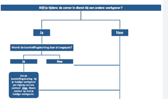 Loonheffing Formulier : A Guide for Employees and Employers in the - Loonheffingskorting Formulier Ja Of Nee Invullen