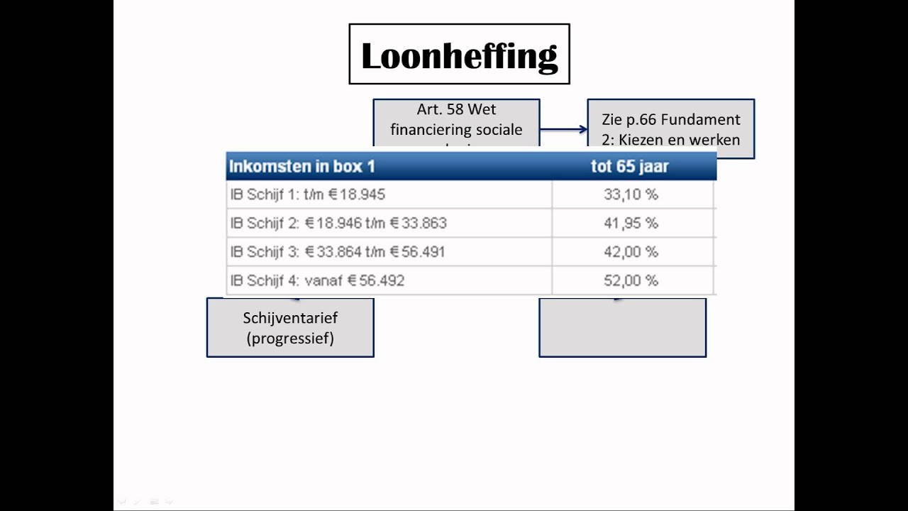 Hoeveel Belasting Gaat Er Van Je Loon Af