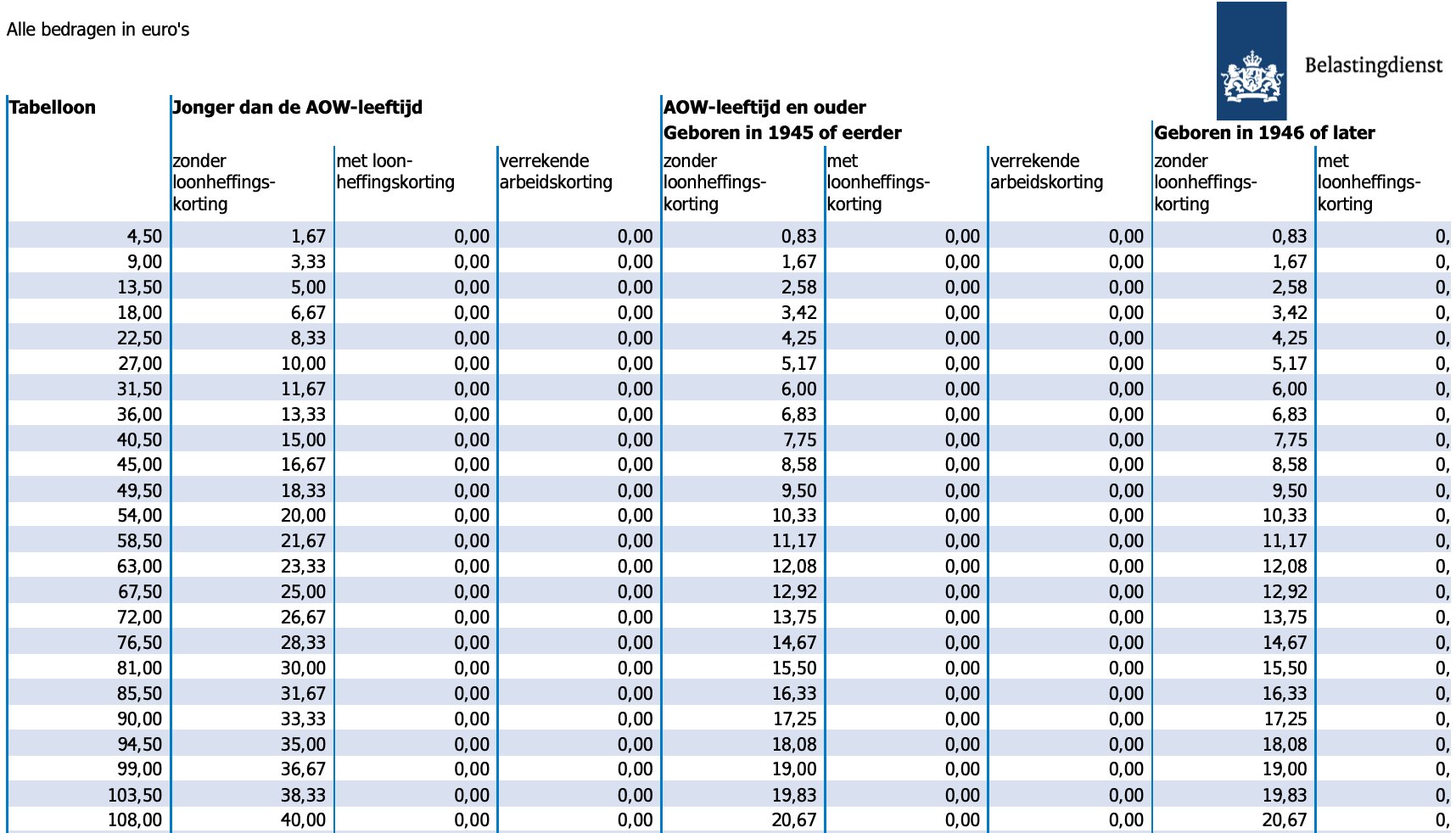 Hoeveel Loonheffing Moet Ik Betalen 2024
