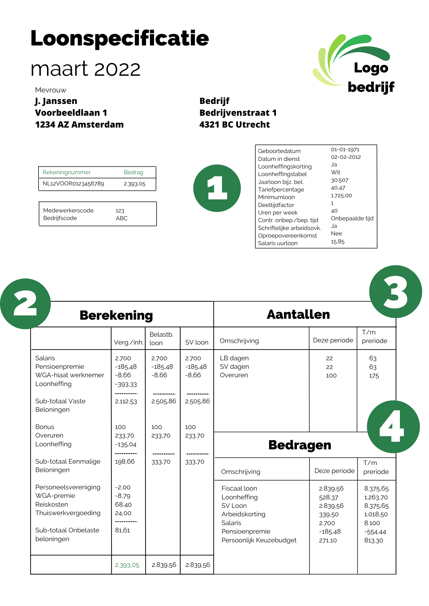 Loonslip Voorbeeld - Loonstrook Voor Of Na Salaris