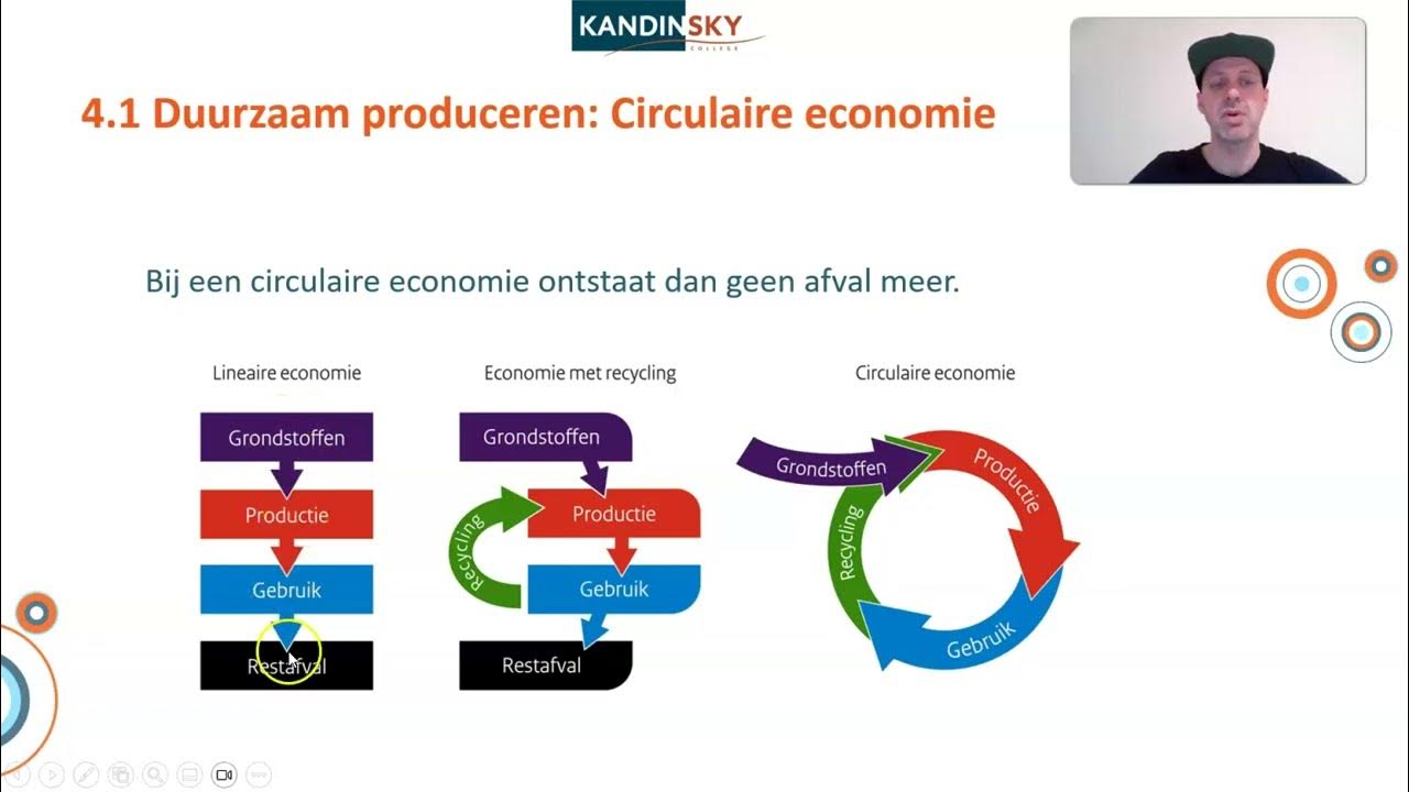 LWEO VWO Vraag en aanbod Hoofdstuk 4 (4e druk) - YouTube - Antwoorden Vraag En Aanbod Economie Vwo 4 Lweo