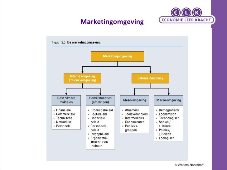 M Verhage Hoofdstuk 2 Strategie - Grondslagen Van De Marketing Pdf