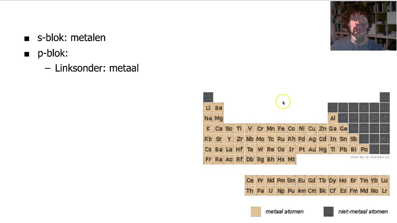 M1H1V12 - metaal en niet metaalkarakter in het periodiek systeem - YouTube - Topland In Het Periodiek Systeem