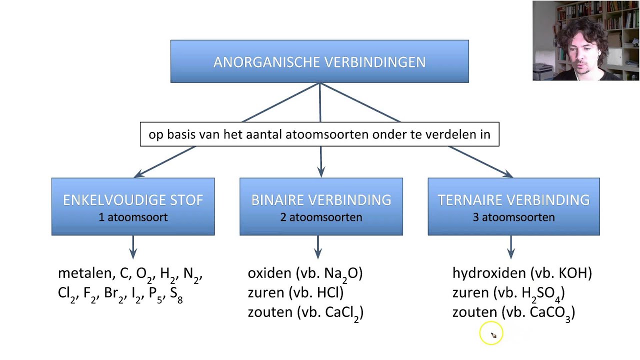 M2H0V3 - indelen van anorganische verbindingen - YouTube - Hoe Heet De Eerste Organische Stof Uit Anorganische Bestanddelen Verkregen