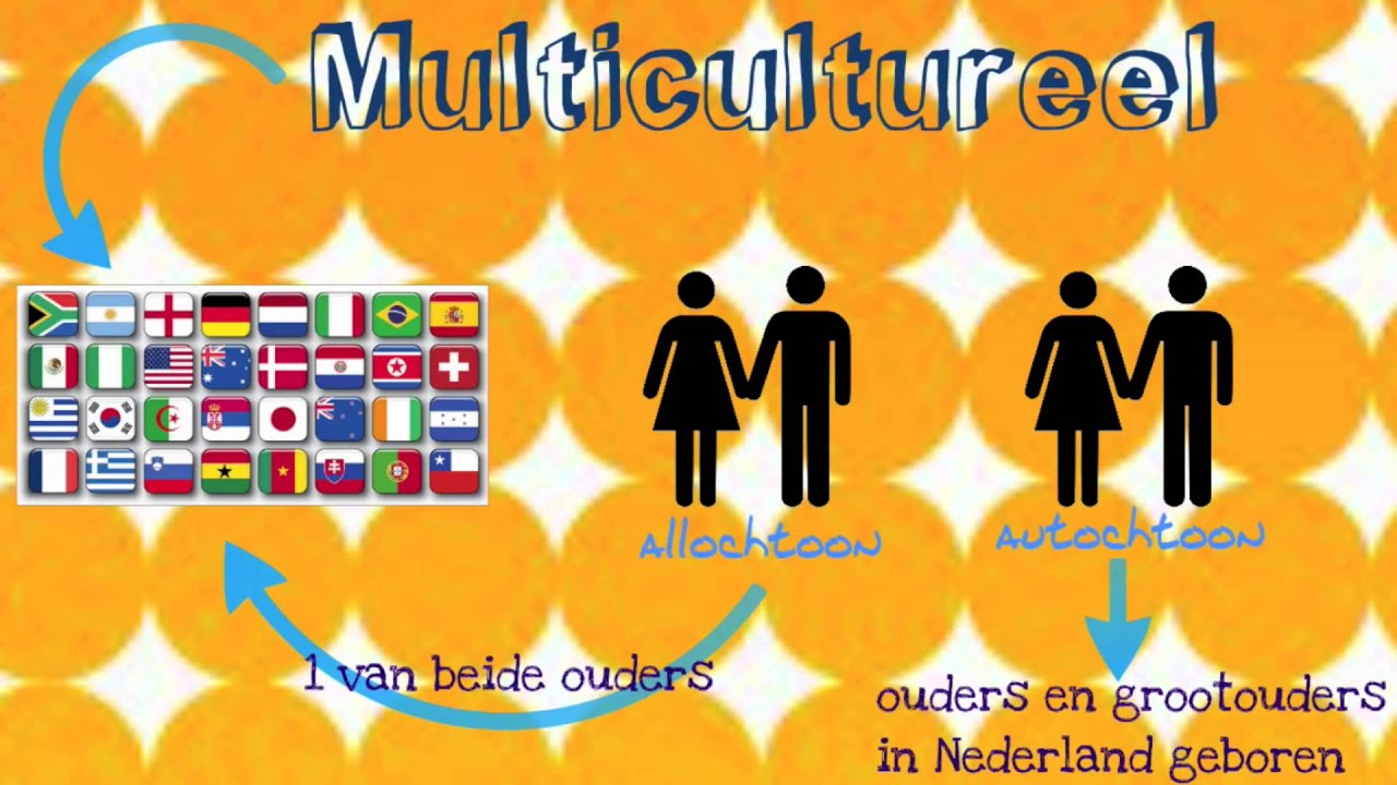MA2 Thema Multiculturele samenleving H1 Veel culturen in een land - YouTube - Wat Is Een Samenleving