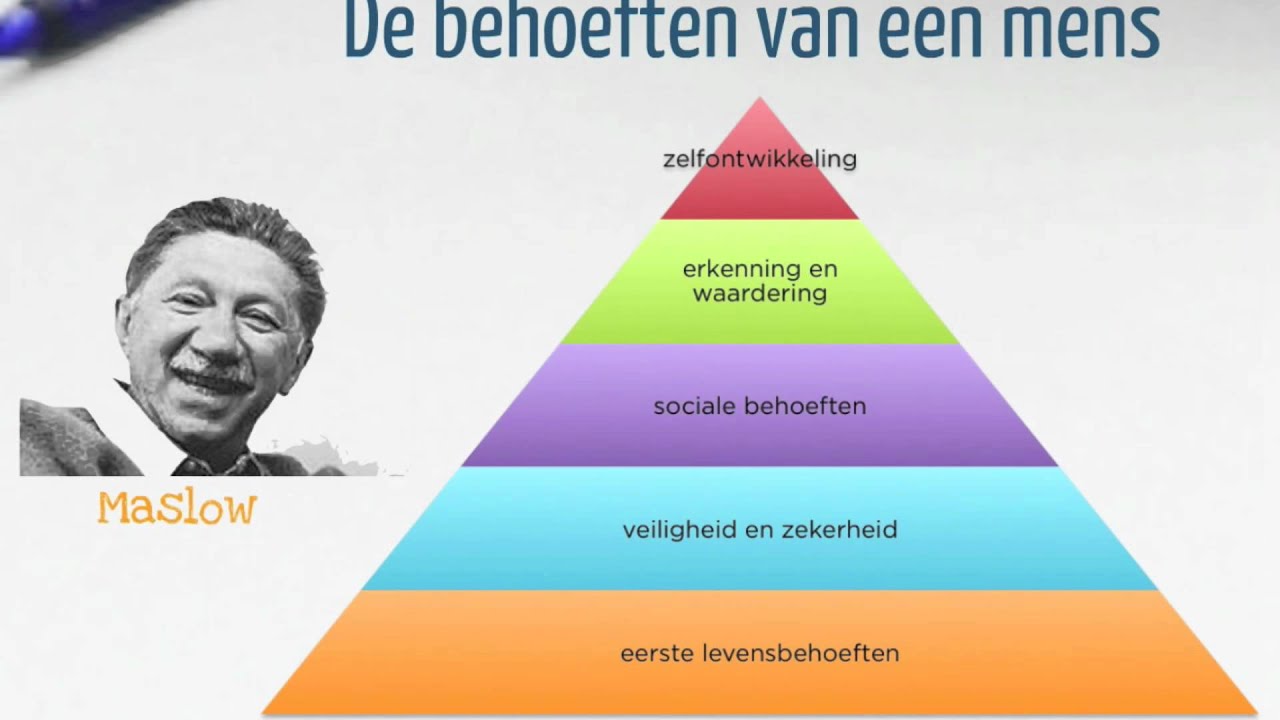 MA2 thema Werk H2 Waarom werken we - YouTube - Dit Is Waarom Mensen Umami Lekker Vinden
