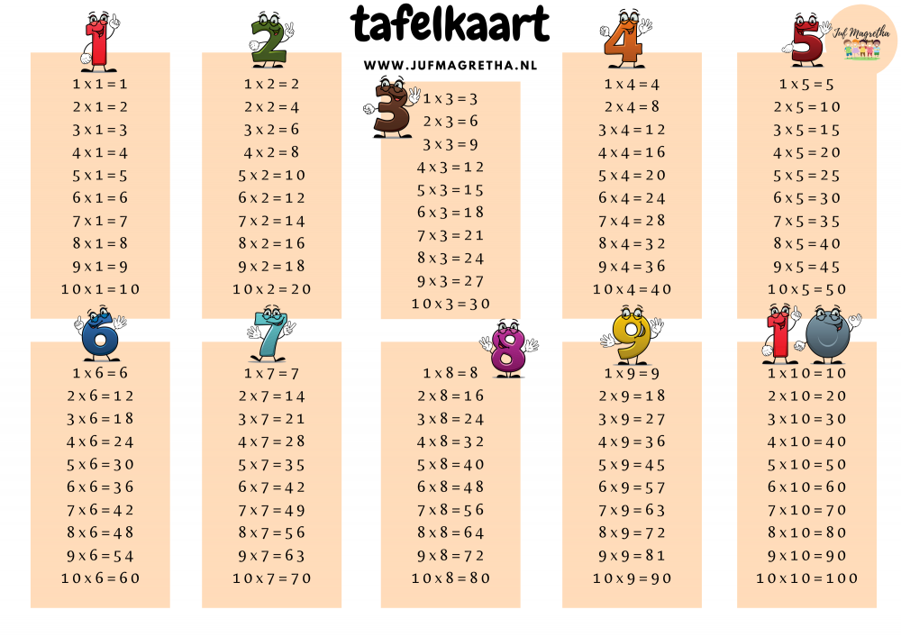 Tafels Tot En Met 10