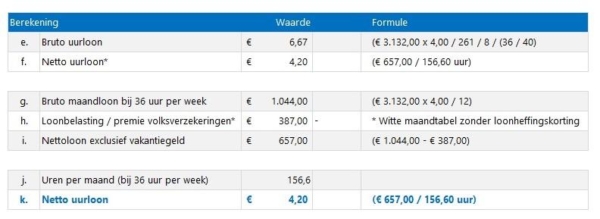 Maandsalaris naar uurloon - bruto & netto - 2025 - Kostprijscalculatie - Netto Salaris Naar Bruto Omrekenen