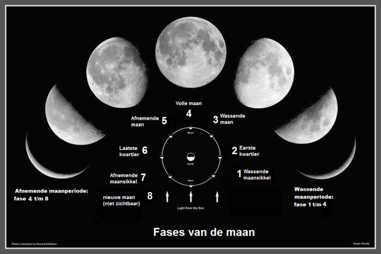 Maanfases - volle maan en slecht slapen. Tips. | Moon phases, Moon, Magick - Zoek Naar Feiten Over De Maan
