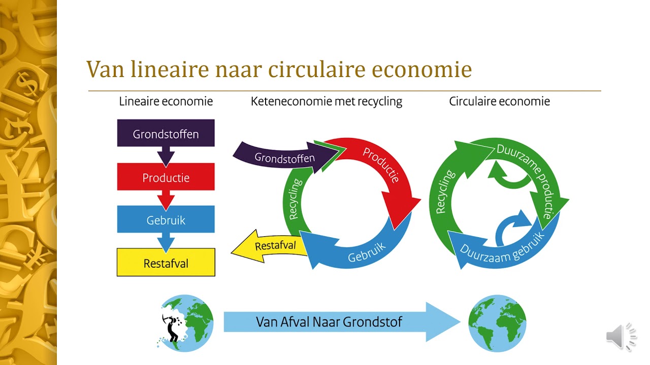 Maatschappelijk Verantwoord Ondernemen - YouTube - Maatschappelijk Verantwoord Ondernemen In Het Engels