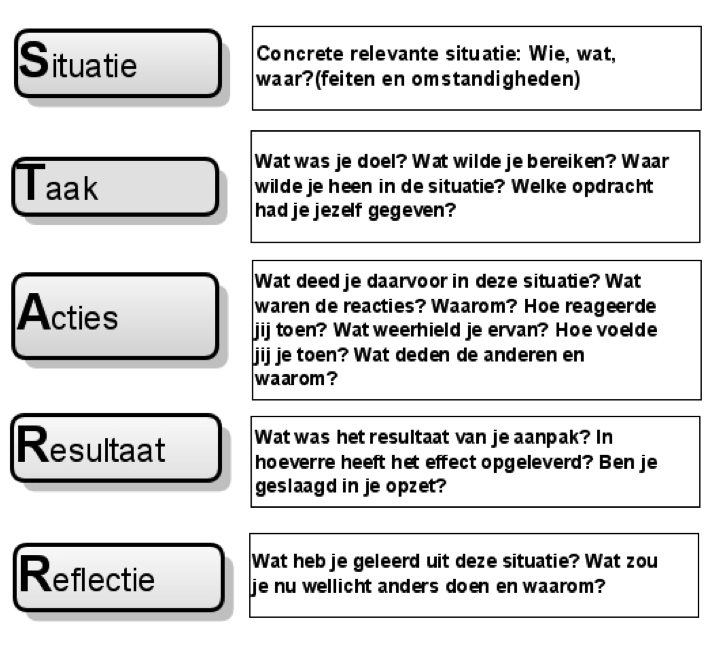 Acties Voor Een Goed Doel