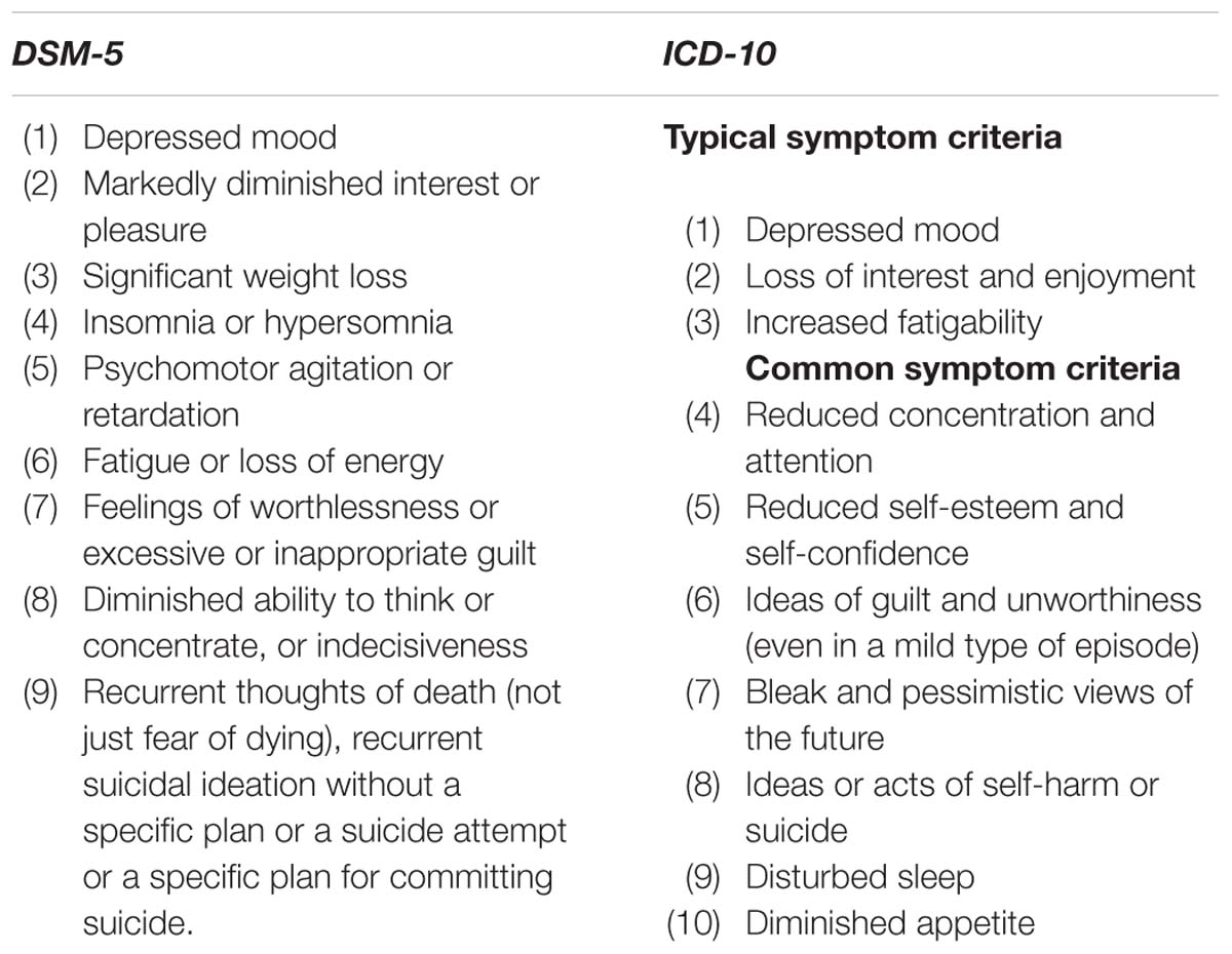Major Depression Dsm 5 - vrogue.co - Dsm 5 Depressie Licht Matig Ernstig