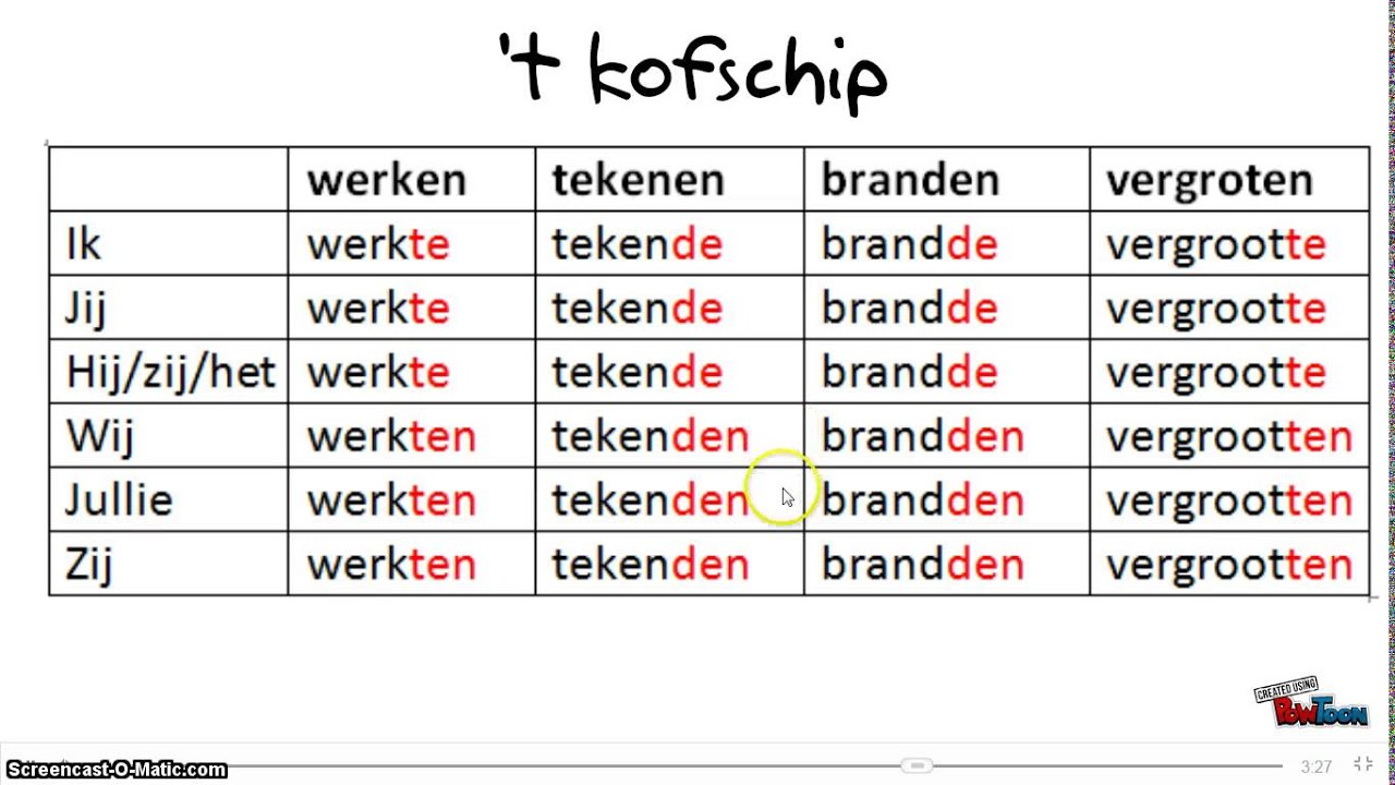 Wat Is De Verleden Tijd