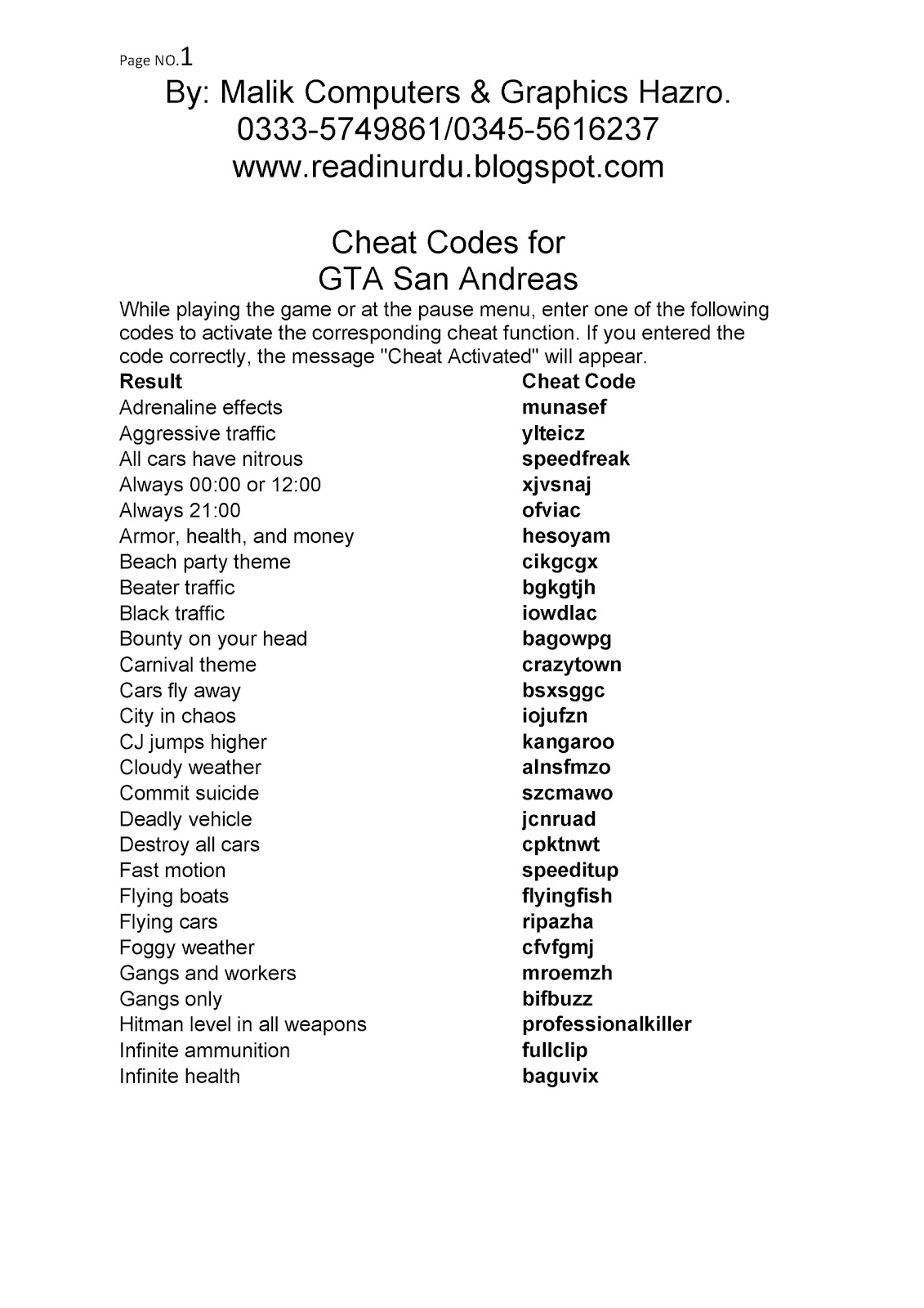 Malik Graphics: GTA Sanandreas Cheat Codes - Gta Gta San Andreas Cheats