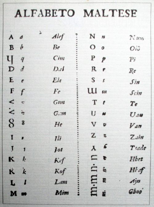 MALTA Language - The World of Info - Welke Taal Spreken Ze In Malta