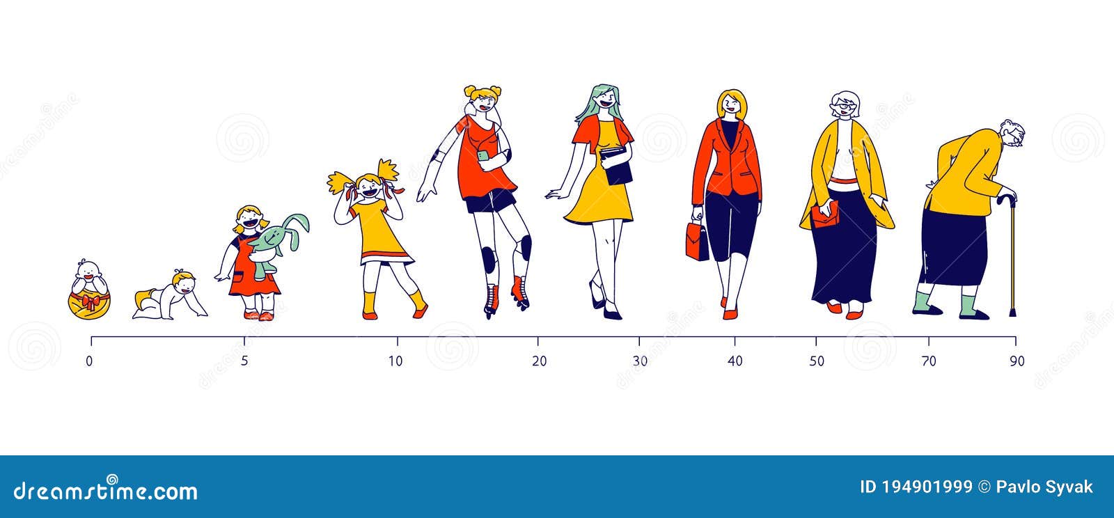 Man Character Life Cycle Vector Illustration | CartoonDealer.com #112031020 - Vanaf Welke Leeftijd Ben Je Leerplichtig
