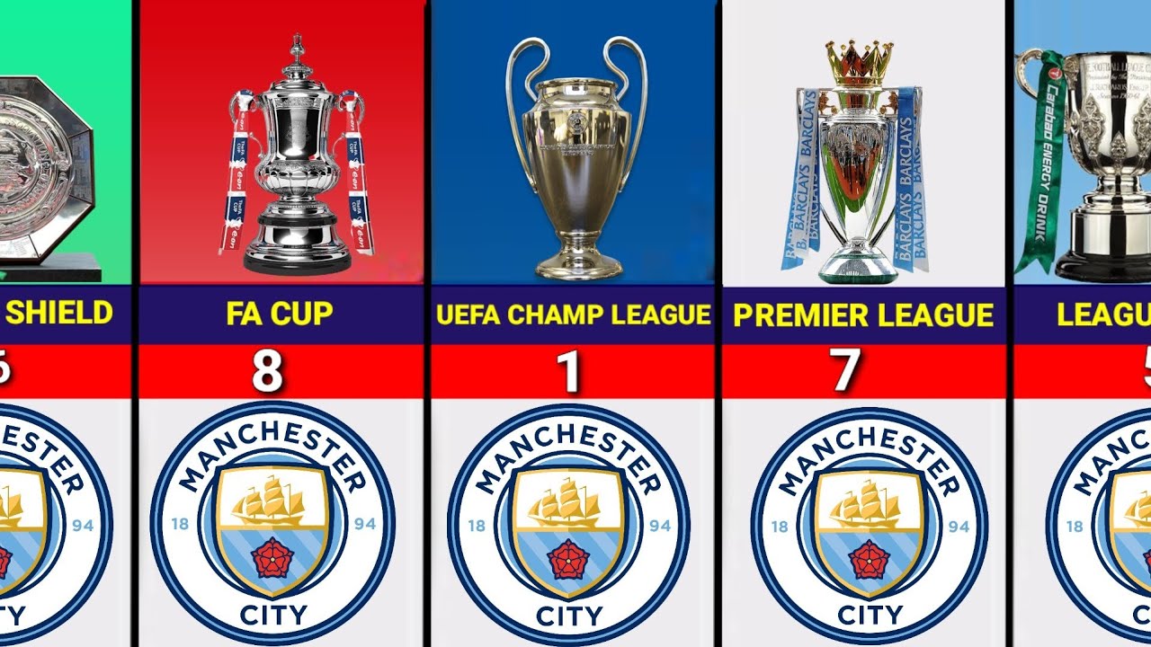Hoeveel Premier League Titels Heeft Manchester City