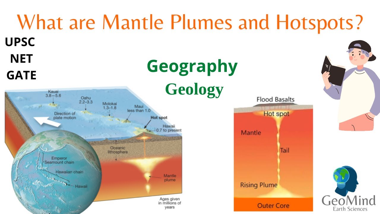 Mantle Plumes and Hotspots | UPSC | Geography | Geology | NET | GATE - Wat Is Een Hotspot Aardrijkskunde