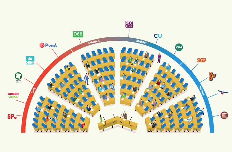 Marc Kolle - Infographic - Tweede kamer - Wie Zit Er In De Tweede Kamer