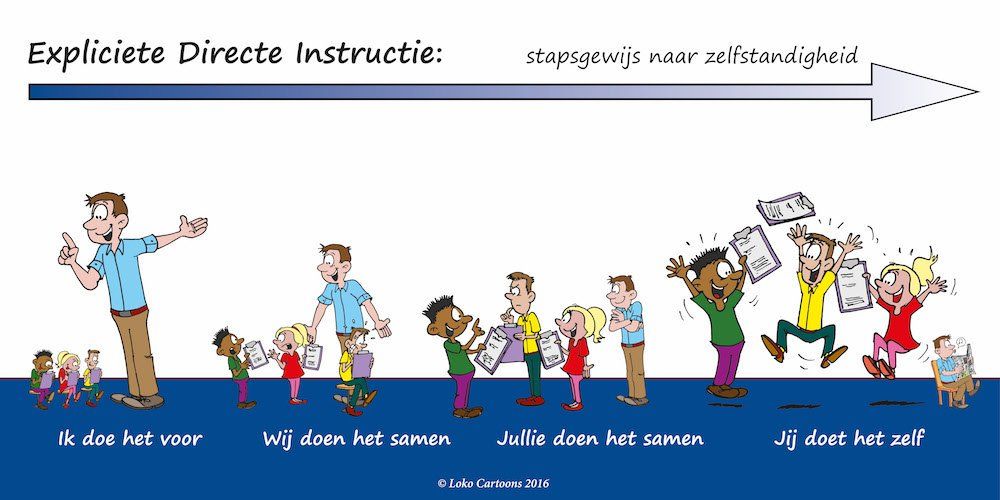 Marcel Schmeier on Twitter | Cartoons, Coöperatief leren, Lesgeven - Edi-model Ik Wij Jullie Jij