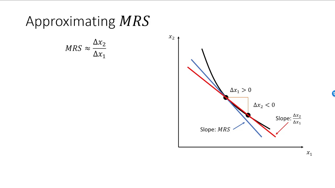 Marginal rate of substitution - YouTube - Mrs Marginal Rate Of Substitution