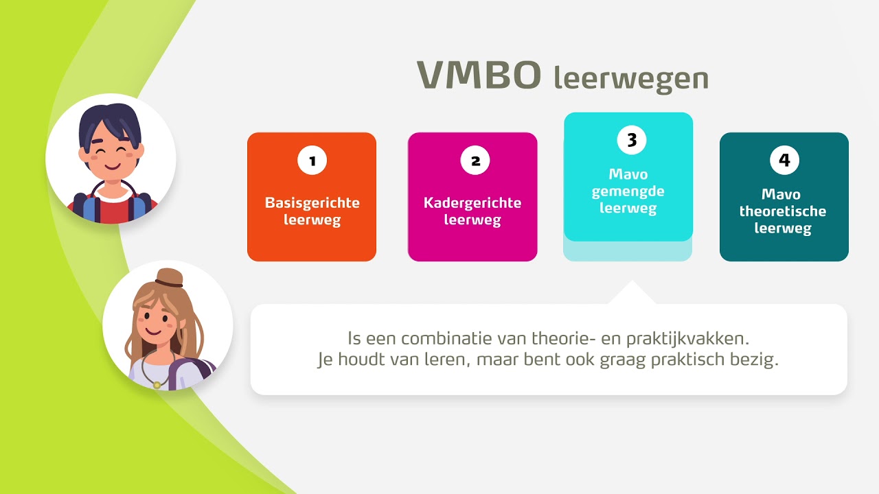 Marianum profielkeuze in het vmbo - YouTube - Overgang Vmbo Kader Naar Vmbo Tl