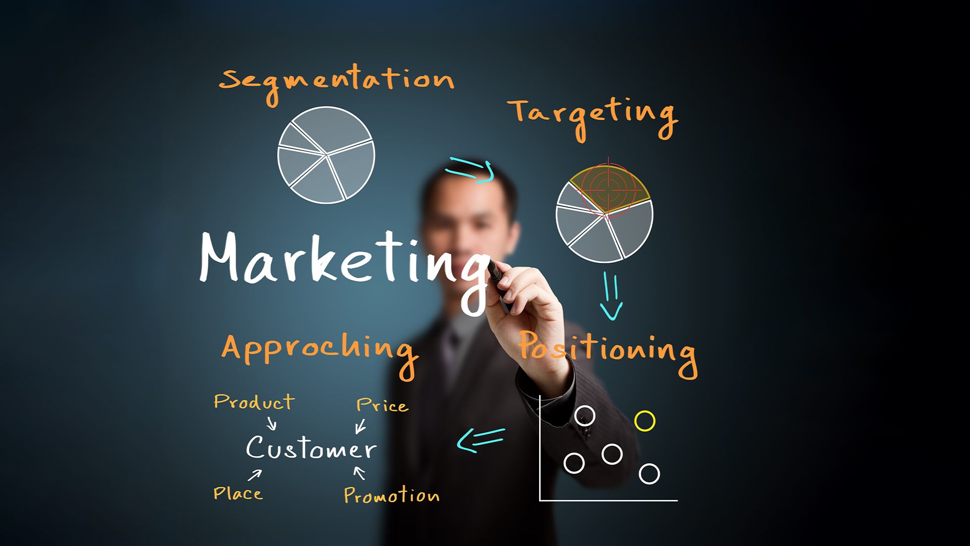 Marketing - Marketing Push And Pull Strategy