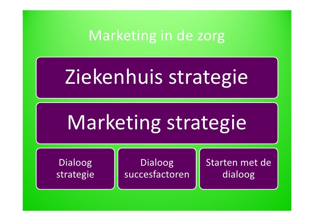 Marketing & Communicatie in de Zorg - Communicatie Technieken In De Zorg