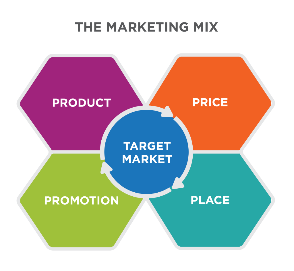 Marketing En Communicatie Mbo 4