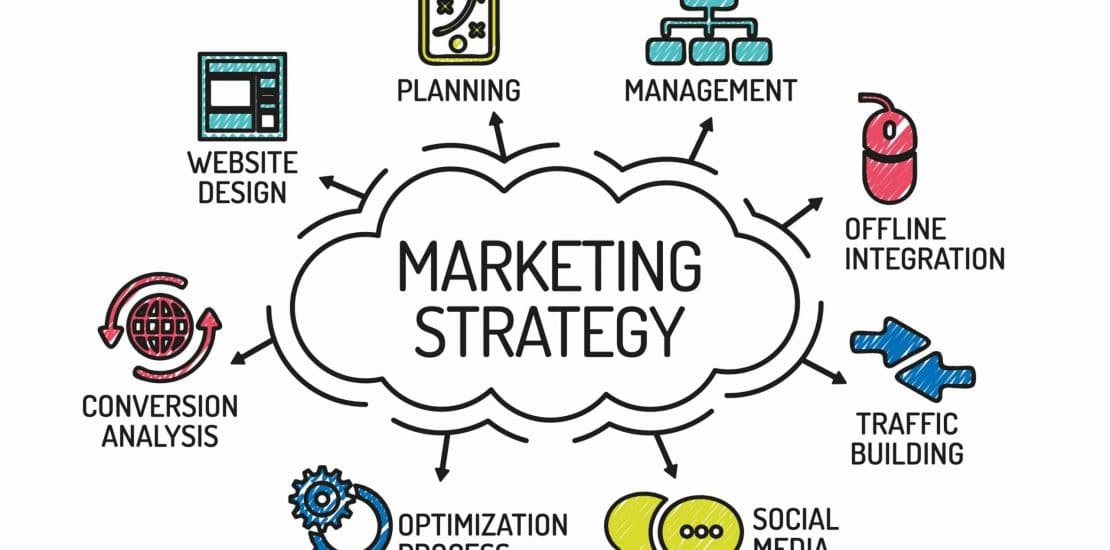 Strategic Marketing And Marketing Strategy