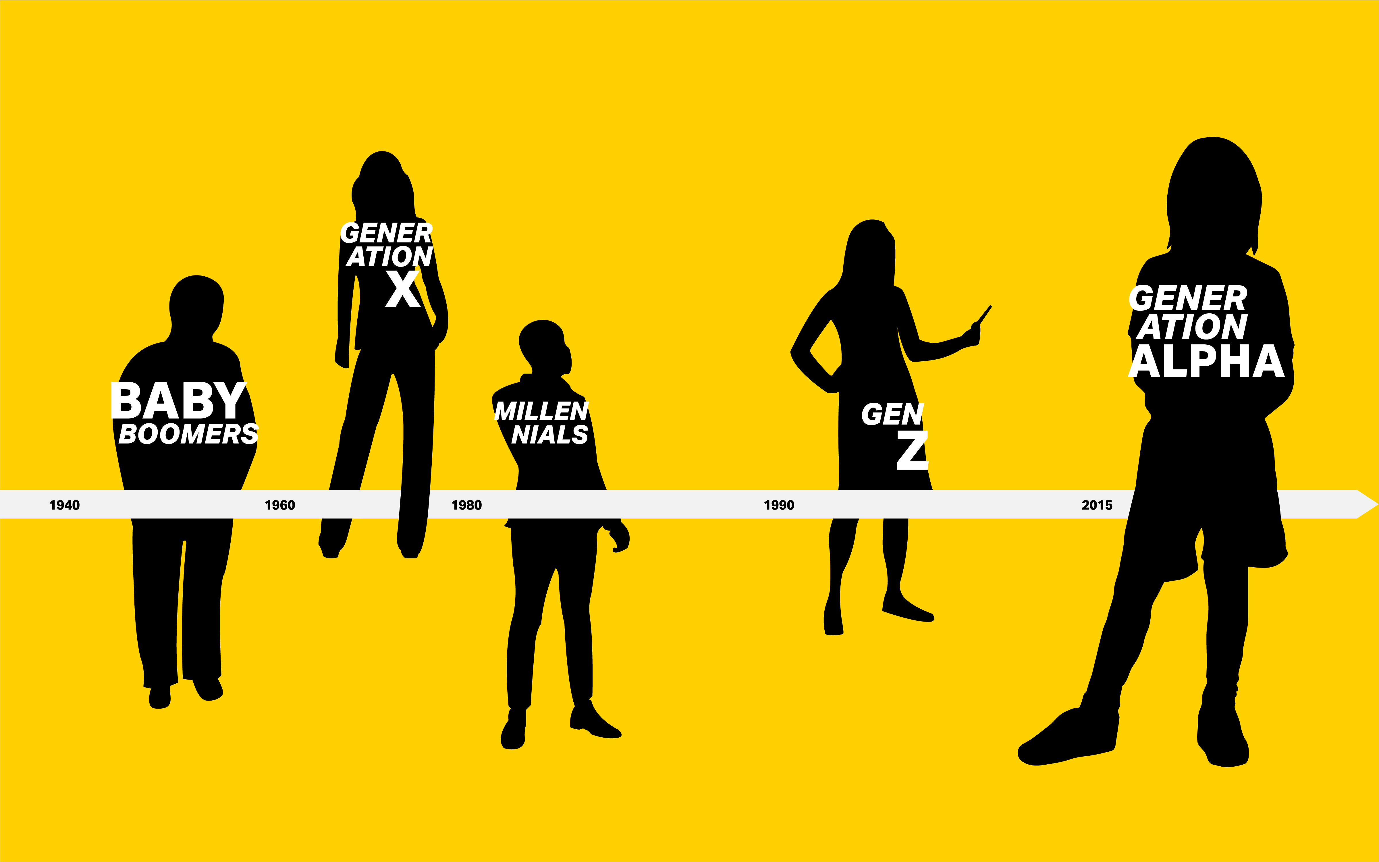 Marketing To Generation Alpha - Hoffmann Murtaugh - Wat Komt Er Na Generatie Alpha
