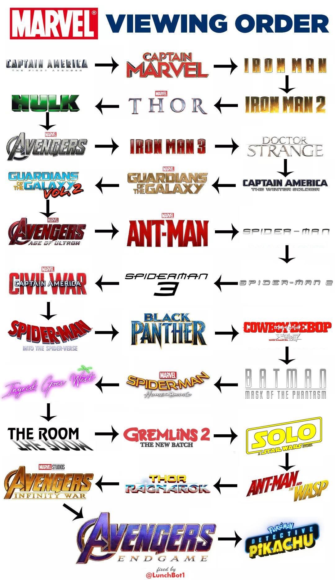 Marvel watch order | Marvel movies in order, All marvel movies, Marvel - Chronological Order Of The Marvel Movies