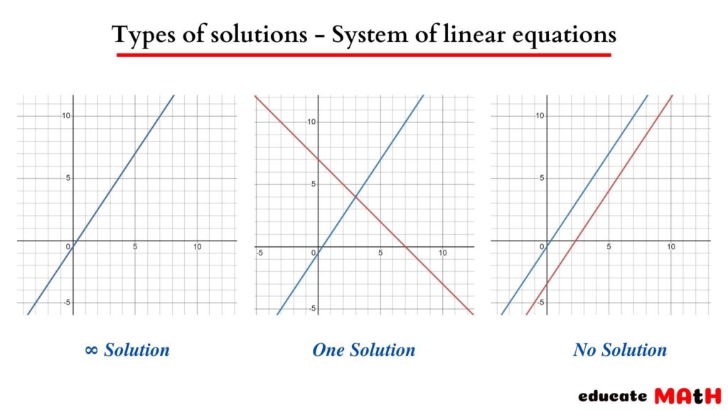 Mastering Linear Equations: A Comprehensive Guide to Multiple - Linear Algebra And Its Applications Answers