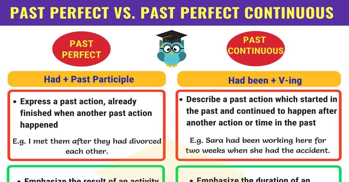Mastering The Nuances Of Past Perfect: Simple And Continuous - Past Perfect Simple Past Perfect Continuous