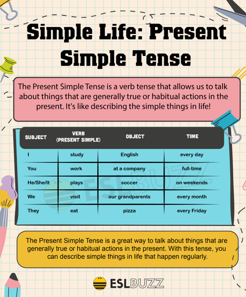 Simple Present And Present Continuous Quiz