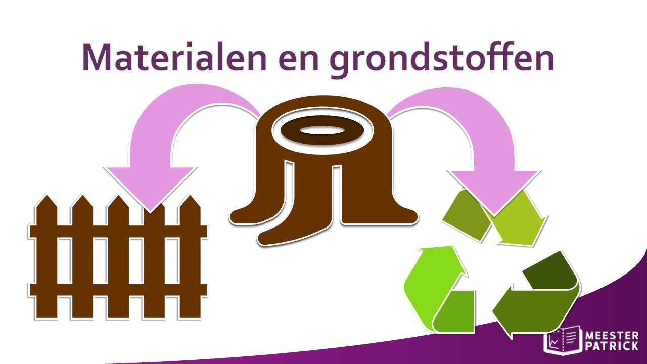 Materialen en grondstoffen | Bedrijfseconomie - YouTube - Materiaal Dat Vaak Is Gebruikt Voor Tandvullingen