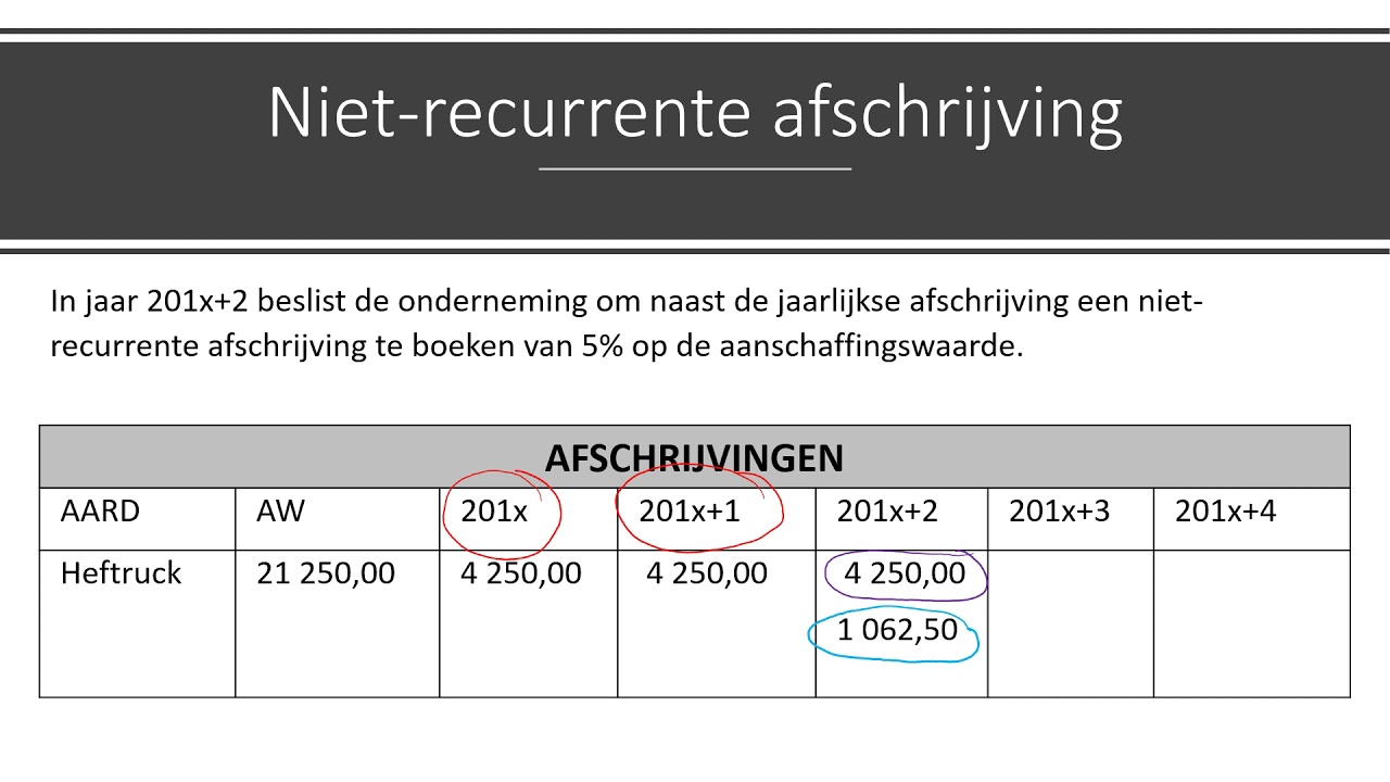 Materiële vaste activa - YouTube - Wat Zijn Materiele Vaste Activa