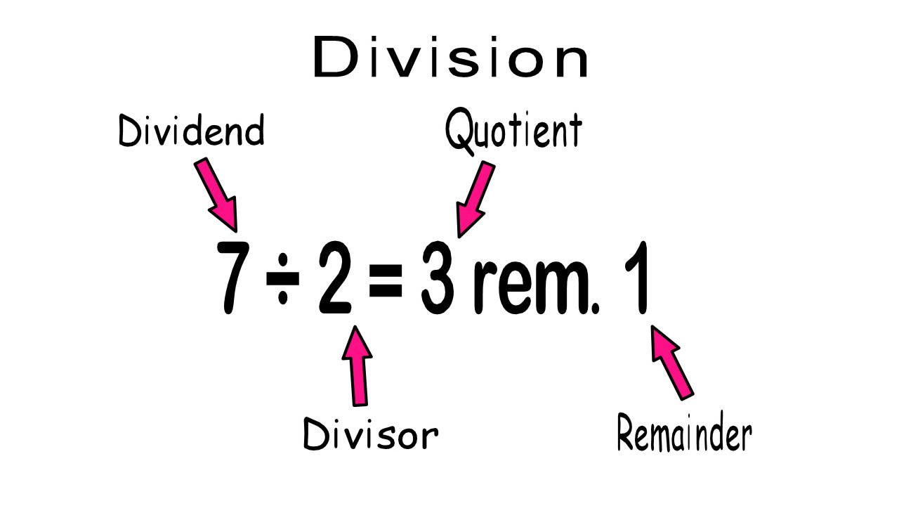 Math Dividend - Hoe Vaak Wordt Dividend Uitgekeerd