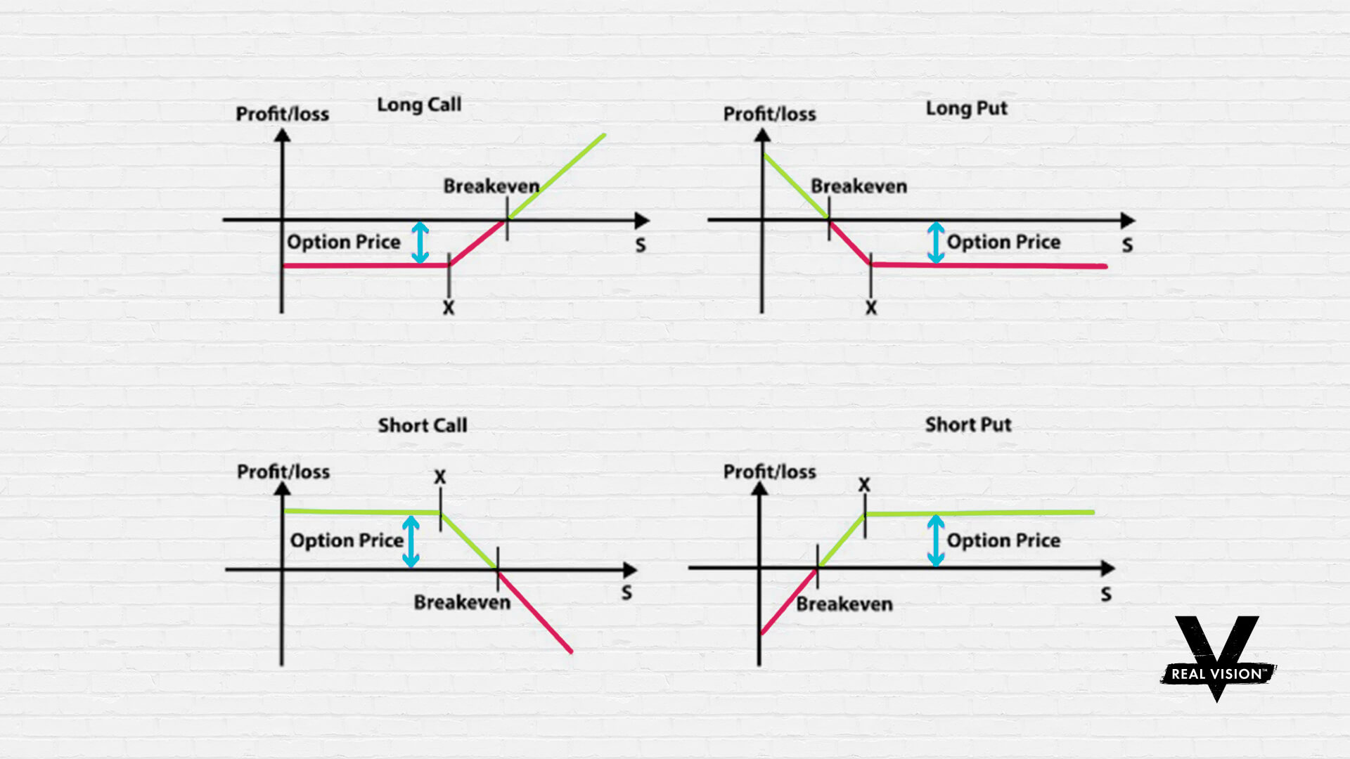 Max Loss on a Put Option - Quant RL - Call En Put Opties Uitleg