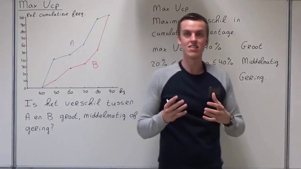 Hoe Bereken Je Max Vcp