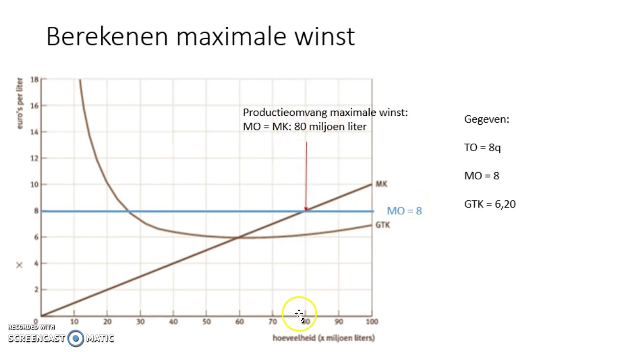 Maximale Winst - YouTube - Hoe Bereken Je Maximale Winst